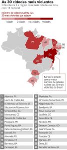 cidades-mais-violentas-v2