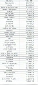 lista